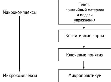 Роберт Дилтс - НЛП: управление креативностью