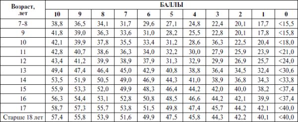 Александр Стула, Владимир Губа - Методология подготовки юных футболистов