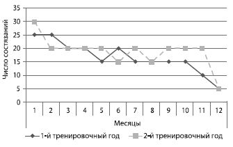 Александр Стула, Владимир Губа - Методология подготовки юных футболистов