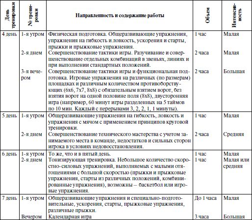 Александр Стула, Владимир Губа - Методология подготовки юных футболистов