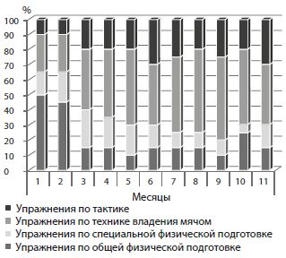 Александр Стула, Владимир Губа - Методология подготовки юных футболистов