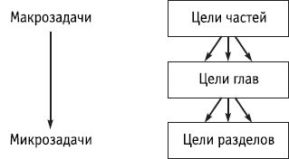 Роберт Дилтс - НЛП: управление креативностью