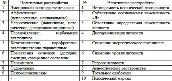 Олег Сыропятов, Наталия Дзеружинская - Судебная экспертиза психического...