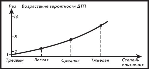 Александр Пинт, Виктор Ваганов - Езжу без аварий