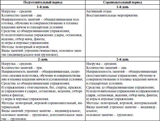 Александр Стула, Владимир Губа - Методология подготовки юных футболистов