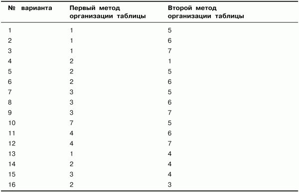 Алексей Молчанов - Системное программное обеспечение. Лабораторный практикум