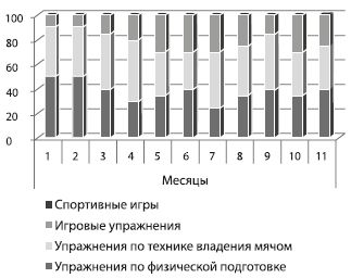 Александр Стула, Владимир Губа - Методология подготовки юных футболистов