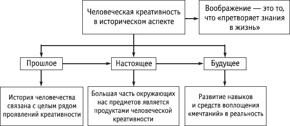 Роберт Дилтс - НЛП: управление креативностью