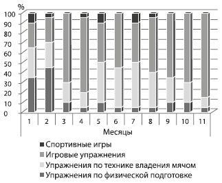 Александр Стула, Владимир Губа - Методология подготовки юных футболистов