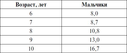 Александр Стула, Владимир Губа - Методология подготовки юных футболистов