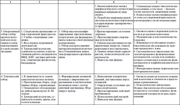 Александр Стула, Владимир Губа - Методология подготовки юных футболистов