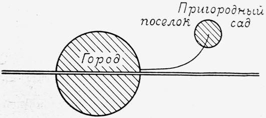 Марк Меерович - Градостроительная политика в CCCР (1917-1929). От города-сада к...