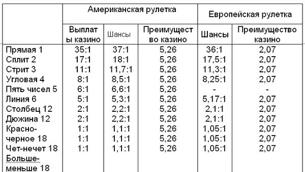 Илья Мельников - Рулетка