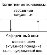 Роберт Дилтс - НЛП: управление креативностью