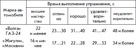 Александр Пинт, Виктор Ваганов - Езжу без аварий