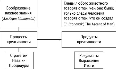 Роберт Дилтс - НЛП: управление креативностью