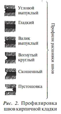 Е. Костенко - Общестроительные отделочные работы: Практическое пособие для строителя