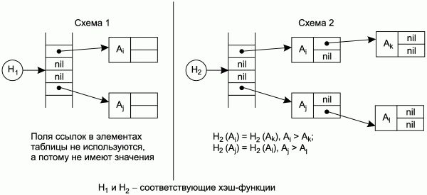 Алексей Молчанов - Системное программное обеспечение. Лабораторный практикум