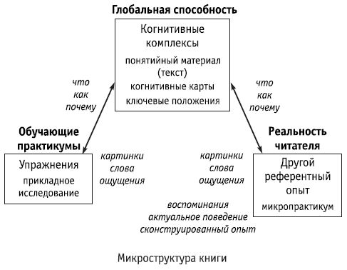 Роберт Дилтс - НЛП: управление креативностью