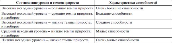 Александр Стула, Владимир Губа - Методология подготовки юных футболистов