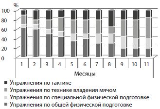 Александр Стула, Владимир Губа - Методология подготовки юных футболистов