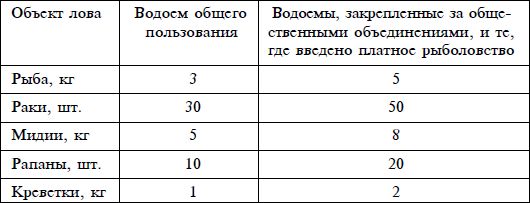 Дмитрий Ковальчук - Справочник рыболова