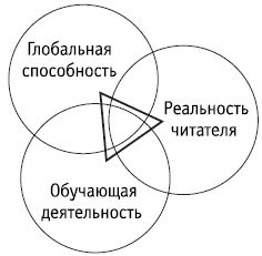 Роберт Дилтс - НЛП: управление креативностью