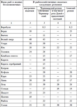 Дмитрий Ковальчук - Справочник рыболова