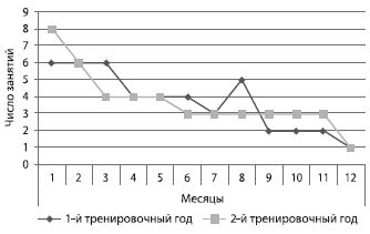 Александр Стула, Владимир Губа - Методология подготовки юных футболистов