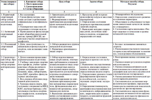 Александр Стула, Владимир Губа - Методология подготовки юных футболистов