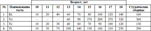 Методология подготовки юных футболистов