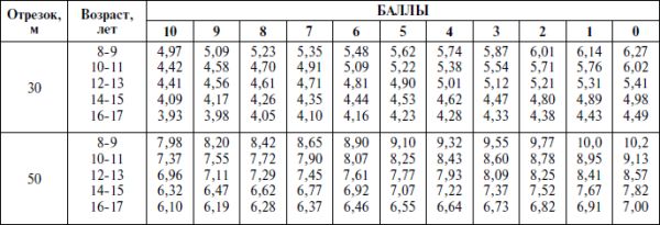 Александр Стула, Владимир Губа - Методология подготовки юных футболистов