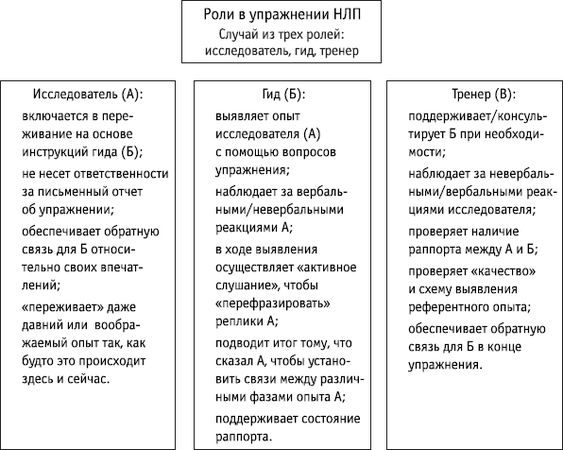 Роберт Дилтс - НЛП: управление креативностью