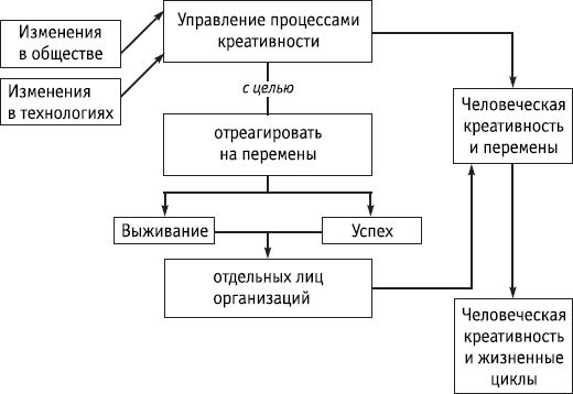 Роберт Дилтс - НЛП: управление креативностью