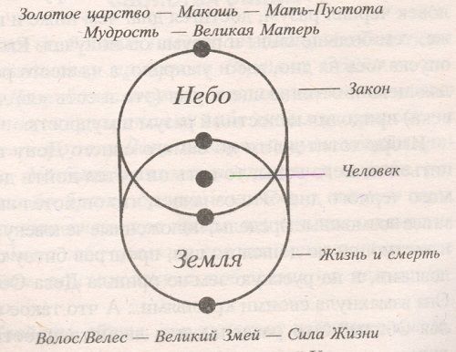 Владимир Жикаренцев - Тайна лабиринтов. Для чего они были созданы и как брать...