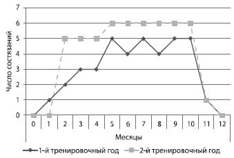 Александр Стула, Владимир Губа - Методология подготовки юных футболистов