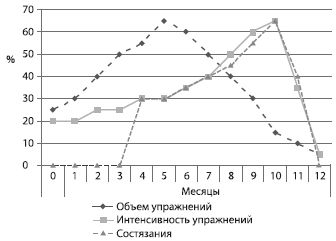 Александр Стула, Владимир Губа - Методология подготовки юных футболистов