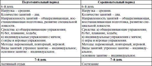 Александр Стула, Владимир Губа - Методология подготовки юных футболистов