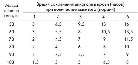 Александр Пинт, Виктор Ваганов - Езжу без аварий