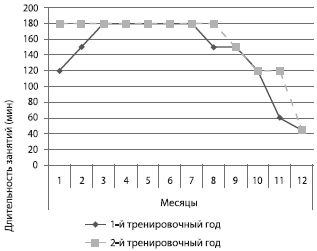 Александр Стула, Владимир Губа - Методология подготовки юных футболистов