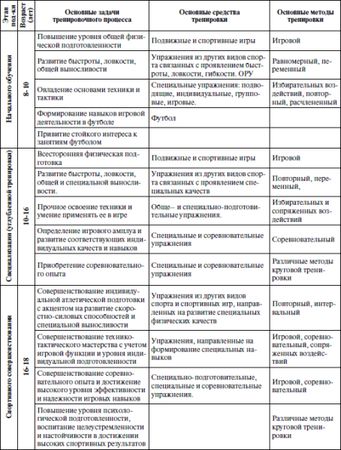 Александр Стула, Владимир Губа - Методология подготовки юных футболистов