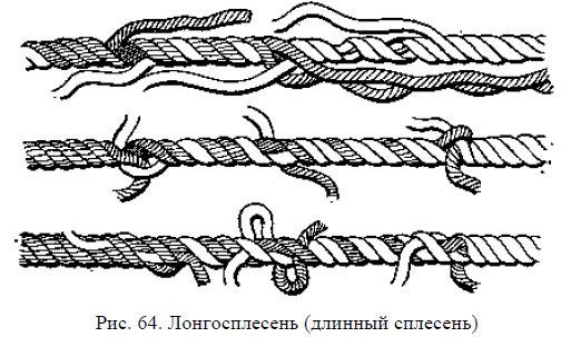 Николай Григорьев, Дмитрий Коровельский и др. - Школа яхтенного рулевого