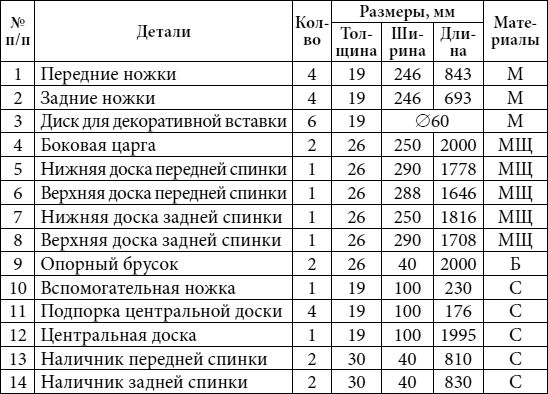 Юрий Подольский - Кровати, диваны, канапе, тумбочки, столики и другая мебель...