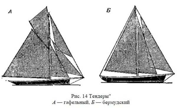 Николай Григорьев, Дмитрий Коровельский и др. - Школа яхтенного рулевого