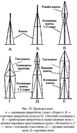 Николай Григорьев, Дмитрий Коровельский и др. - Школа яхтенного рулевого