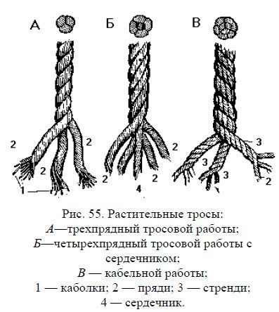 Николай Григорьев, Дмитрий Коровельский и др. - Школа яхтенного рулевого