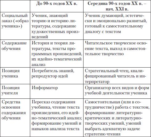 Ирина Сосновская, Елена Романичева - Введение в методику обучения литературе:...