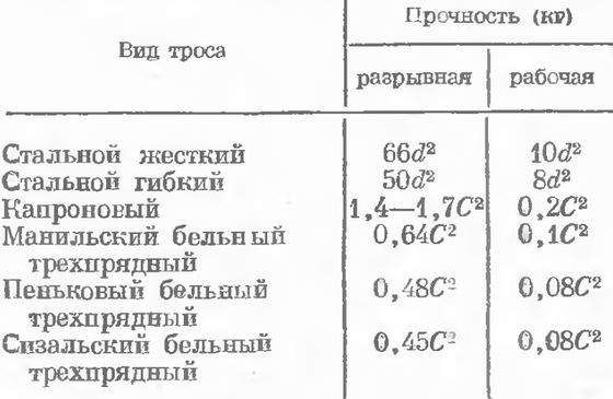 Николай Григорьев, Дмитрий Коровельский и др. - Школа яхтенного рулевого