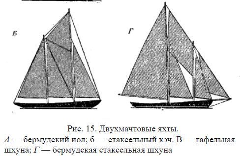 Николай Григорьев, Дмитрий Коровельский и др. - Школа яхтенного рулевого