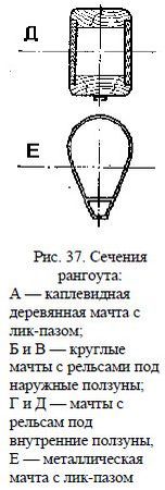 Николай Григорьев, Дмитрий Коровельский и др. - Школа яхтенного рулевого